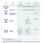 Solidarites Sante Gouv Fr Infog Vaccins Particuliers.564c12fd